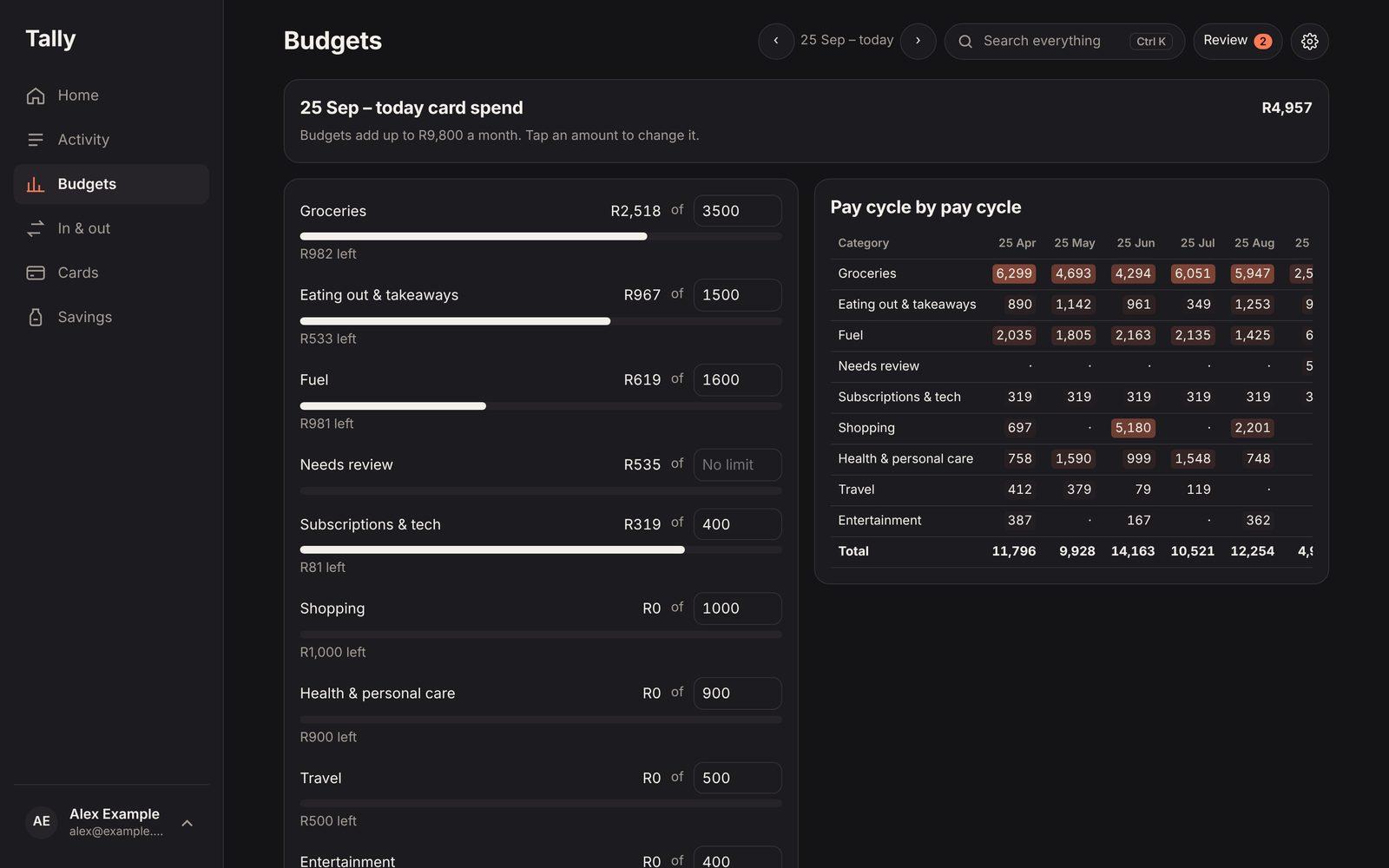 Budgets per category, six pay cycles side by side